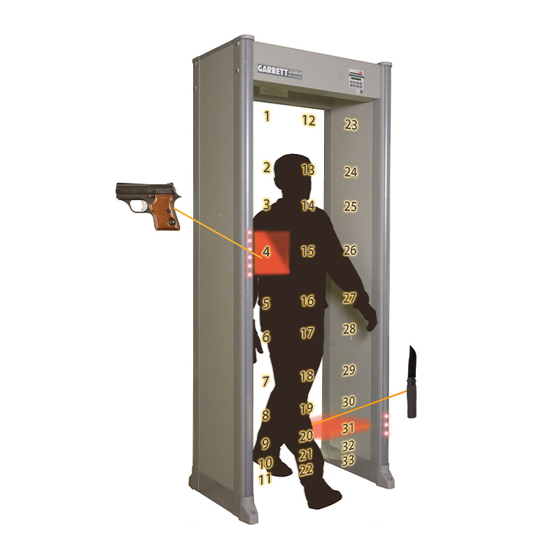 Garrett Walkthrough PD6500i ADA Wheelchair Access - Image 2